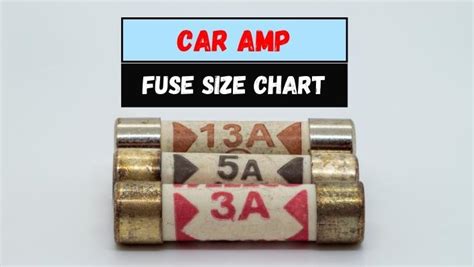 an automotive fuse box generates 20 amps of electrical power|automotive fuse size chart.